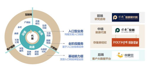 保利投顾荣登2020中国房地产策划代理百强企业TOP3 以创新营销铸造服务标杆